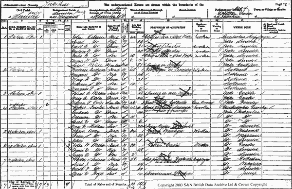 1901 Census Extract